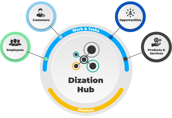 Dization Hub